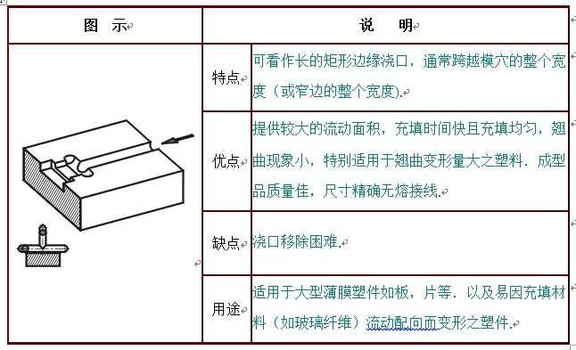 注塑模具邊緣薄片澆口或薄膜澆口應(yīng)用