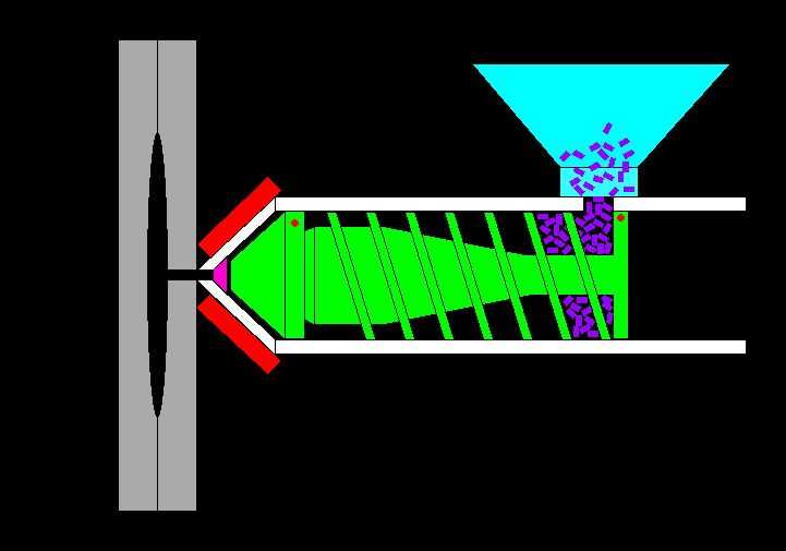 1.注塑成型機(jī)動畫演示