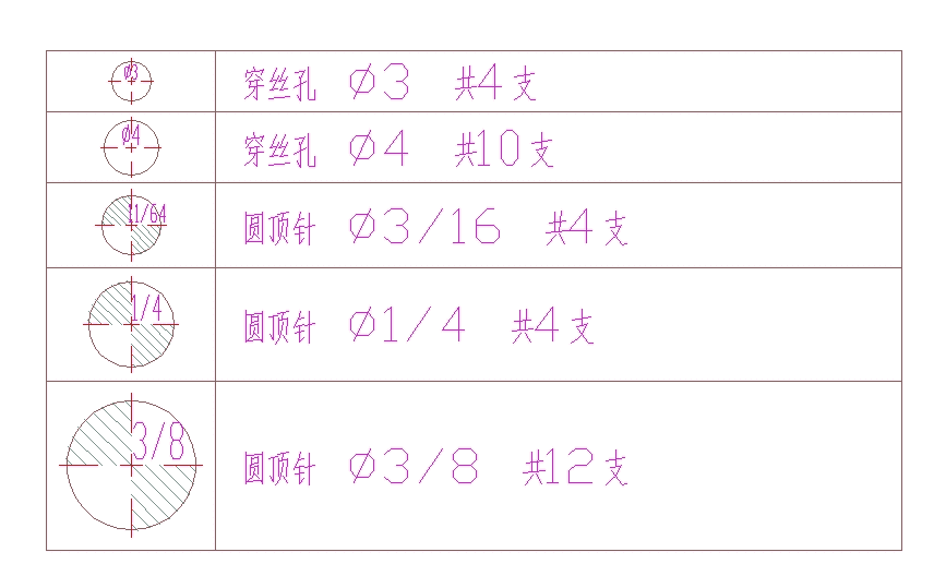 主模仁頂針規(guī)格統(tǒng)計表