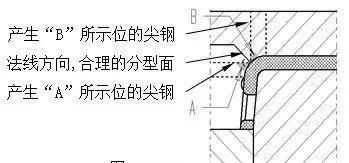 避免產(chǎn)生尖鋼