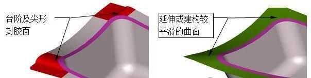 延曲率方向建構(gòu)較平滑的封膠曲面