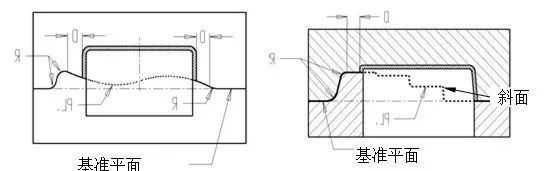 有效的封膠距離