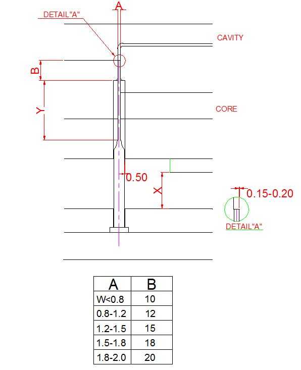 注塑模具設(shè)計標(biāo)準(zhǔn)-扁頂針頂出系統(tǒng)示意圖