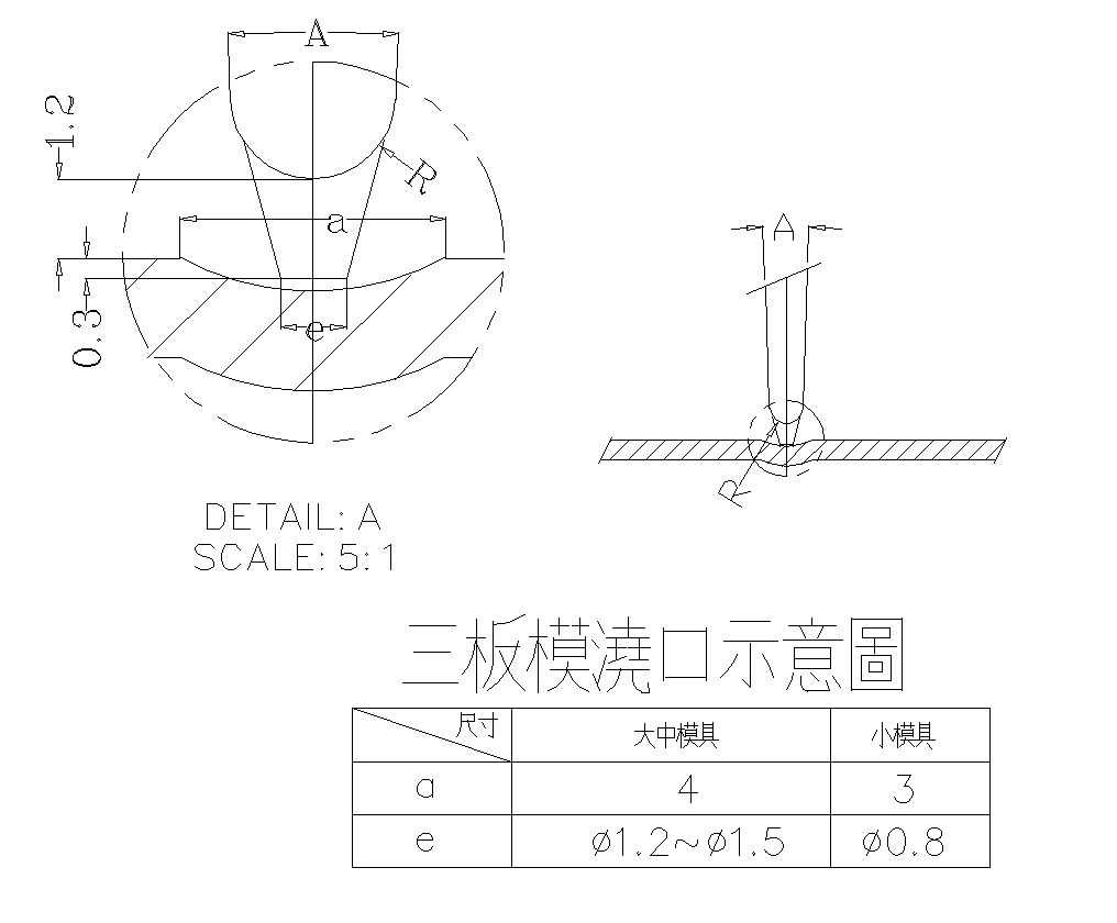三板模點(diǎn)澆口設(shè)計(jì)詳圖