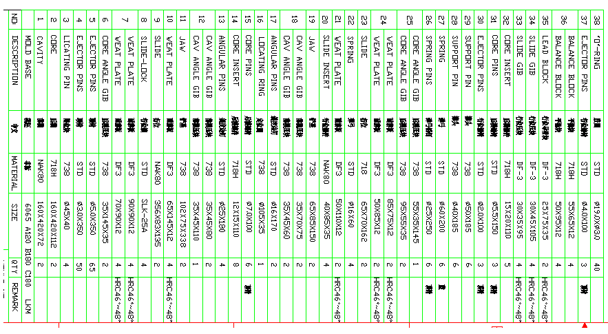模具2D組立圖零件目錄中英文對照