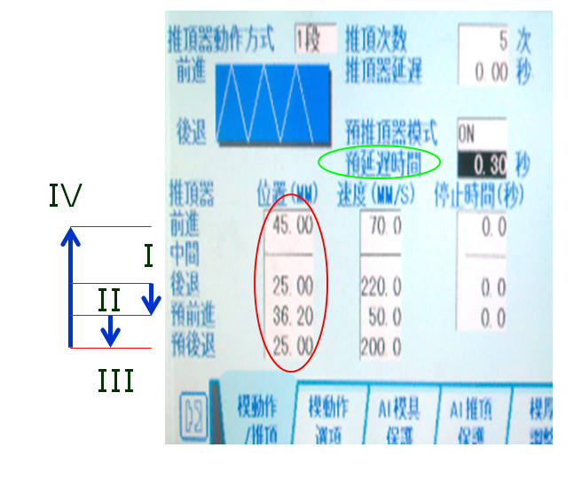 蘇州模具設(shè)計(jì)_注塑機(jī)參數(shù)設(shè)定示意圖